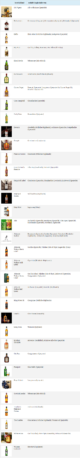 Single Malts in Scotch Whiskys als Liste (Grafik: Alkoblog)